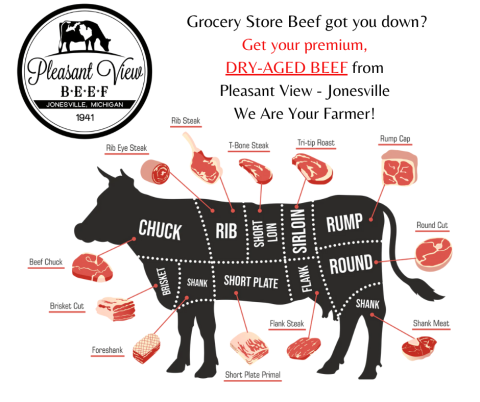 Cuts of PV Beef